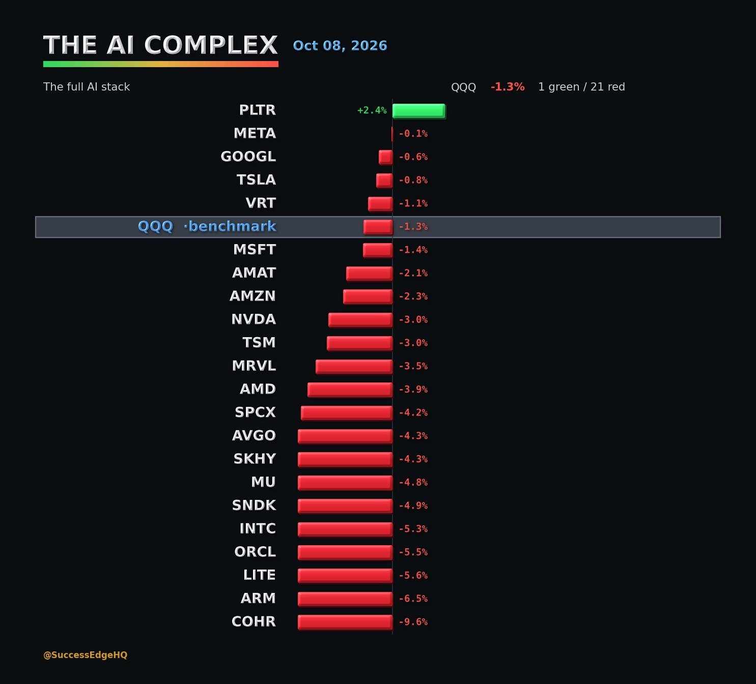 Preview of the published October 8 AI COMPLEX board