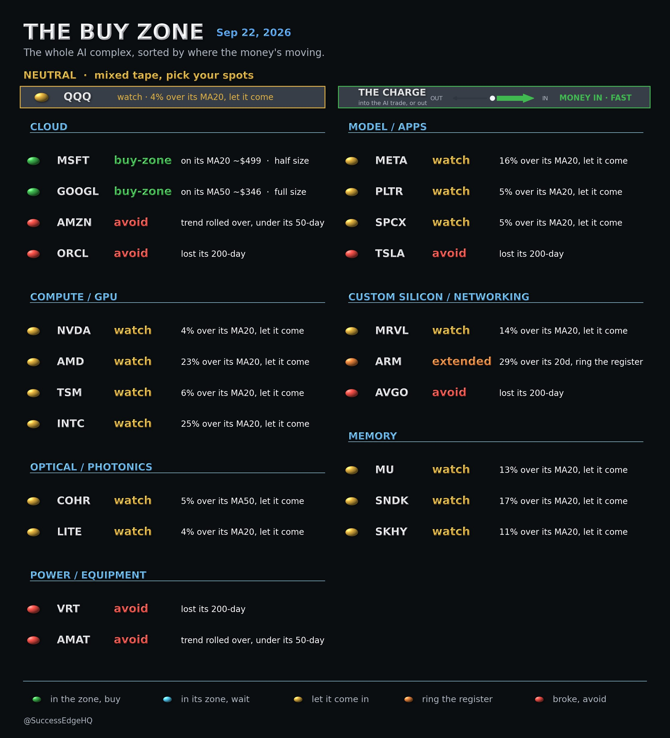 September 22 BUY ZONE board